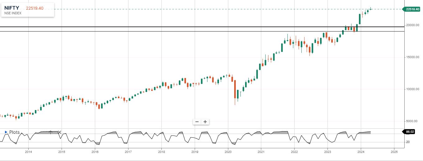 MONTHLY_RSI.JPG